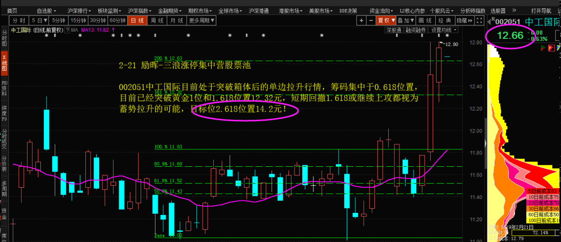 目标达到