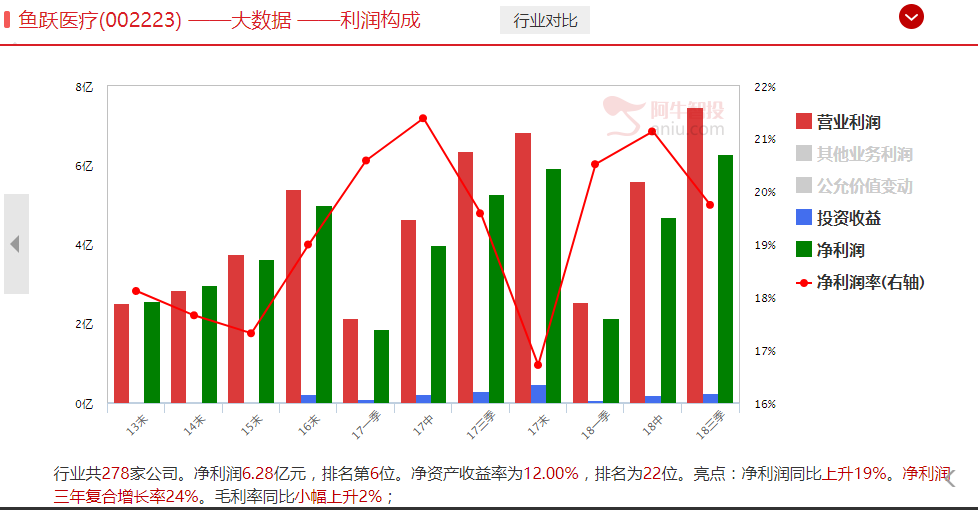 绩优股卷土重来，分享的顺鑫农业，已经连续两个涨停板