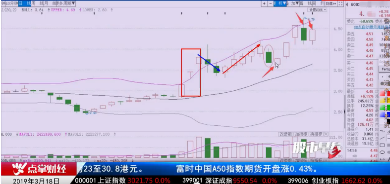 【观点】窦维德：回马枪卡位 高胜算操盘