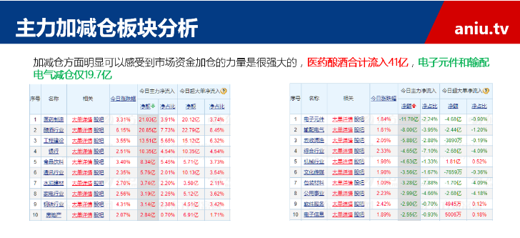 【观点】毛利哥：精准预判风格切换和本波上涨！那么接下来机会在......