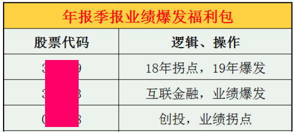 白酒集体涨停的真正原因！大机会来了！