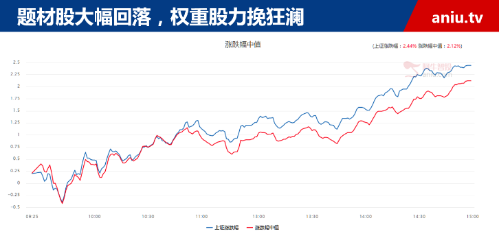 【观点】毛利哥：精准预判风格切换和本波上涨！那么接下来机会在......