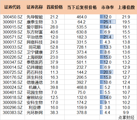 创业板到底有没有未来？