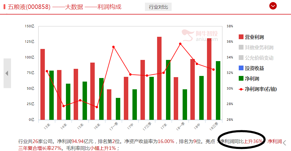 业绩主线爆发，随时新高，但也要提防冲高回落！