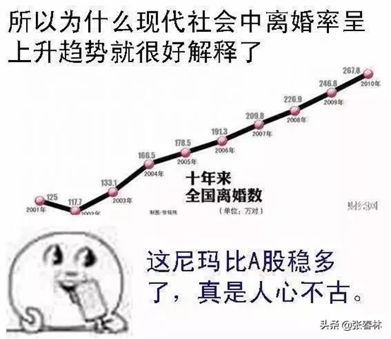 长阳逼空后提防冲高回落