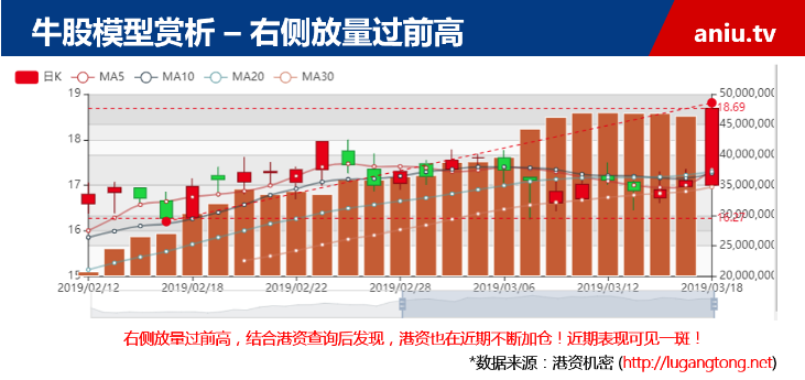 【观点】毛利哥：精准预判风格切换和本波上涨！那么接下来机会在......