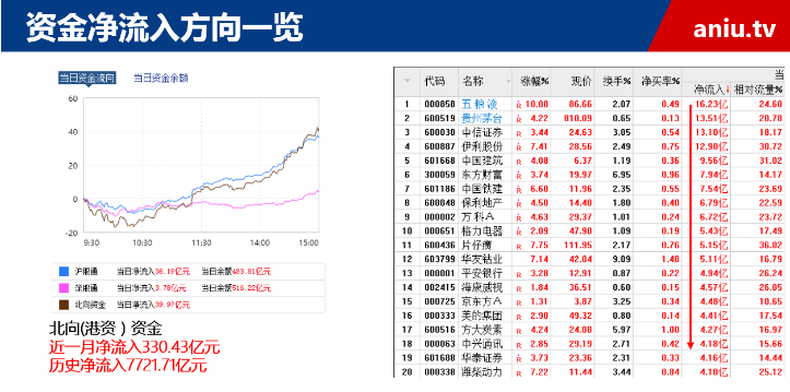 【观点】毛利哥：精准预判风格切换和本波上涨！那么接下来机会在......