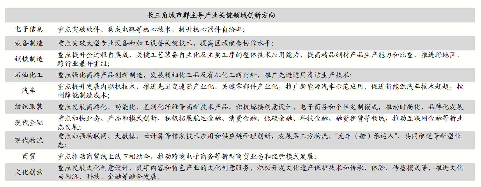 强烈感觉到：需要一个大主题来确认牛市！