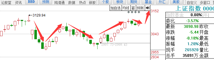 短线捕抓涨停板的技巧