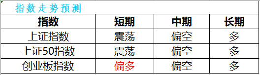 【策略】短线这样挖掘机会更有效！！