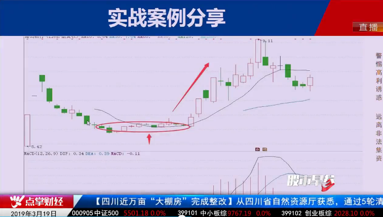 【观点】黄岑栋：关注周期股两大做多因素