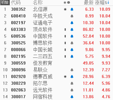 强烈感觉到：需要一个大主题来确认牛市！