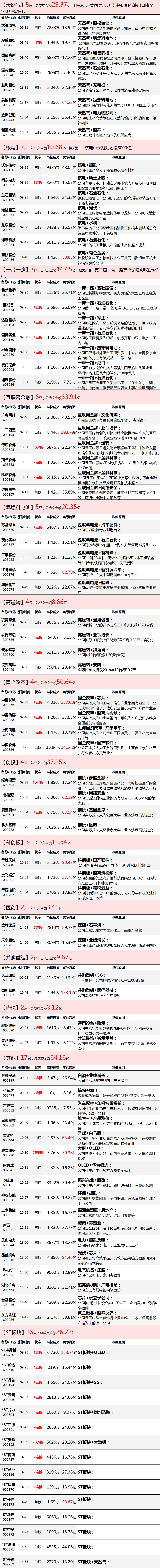 强烈感觉到：需要一个大主题来确认牛市！