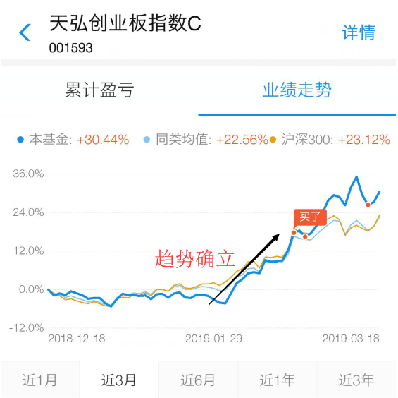 基金实操获利的几大关键点！