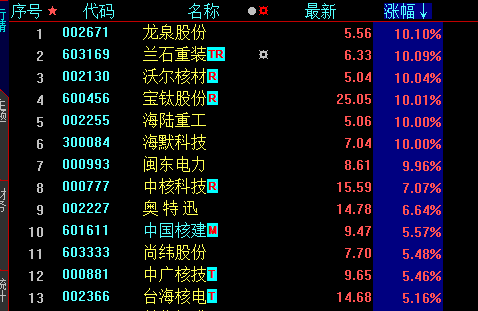 强烈感觉到：需要一个大主题来确认牛市！