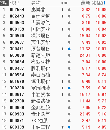 强烈感觉到：需要一个大主题来确认牛市！