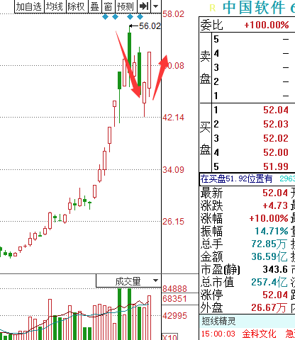 短线捕抓涨停板的技巧