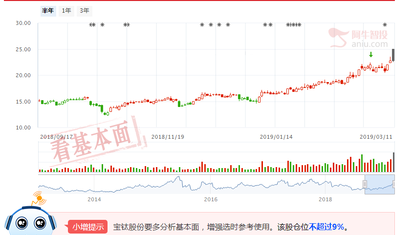 5只QFII重仓股，今日涨停