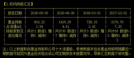 IC 产业链中联接上游生产商和下游用户的桥梁就是它