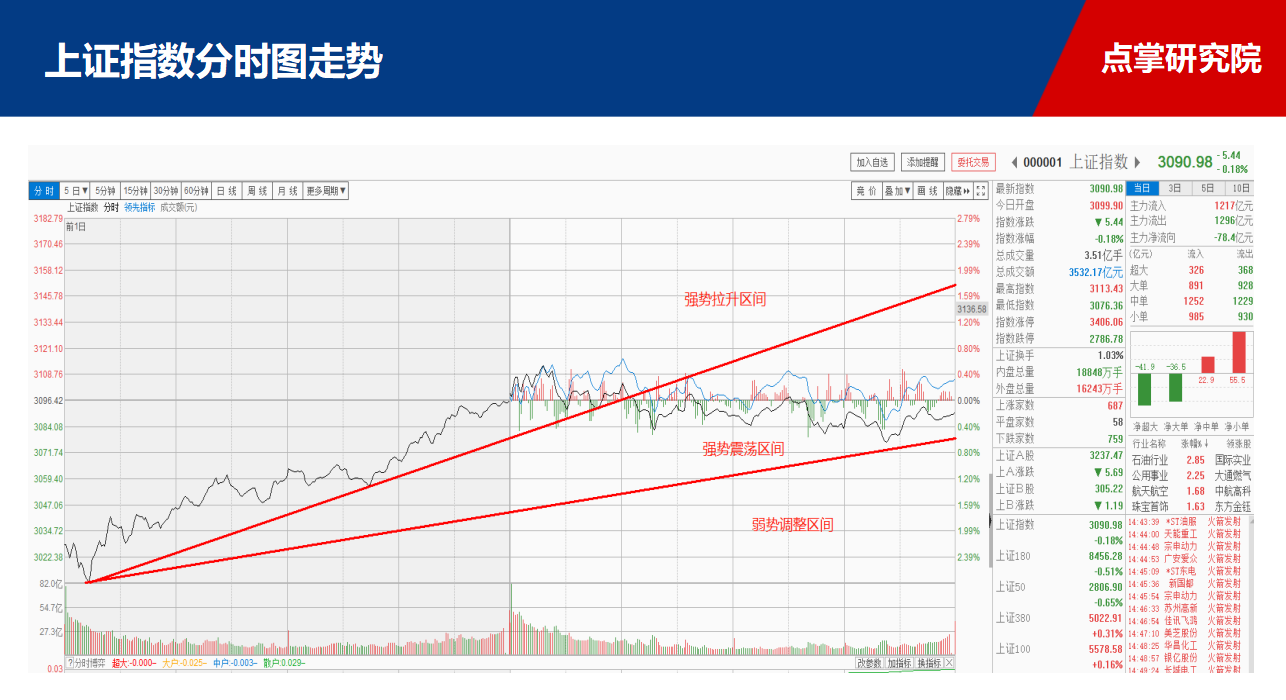 【策略】短线这样挖掘机会更有效！！