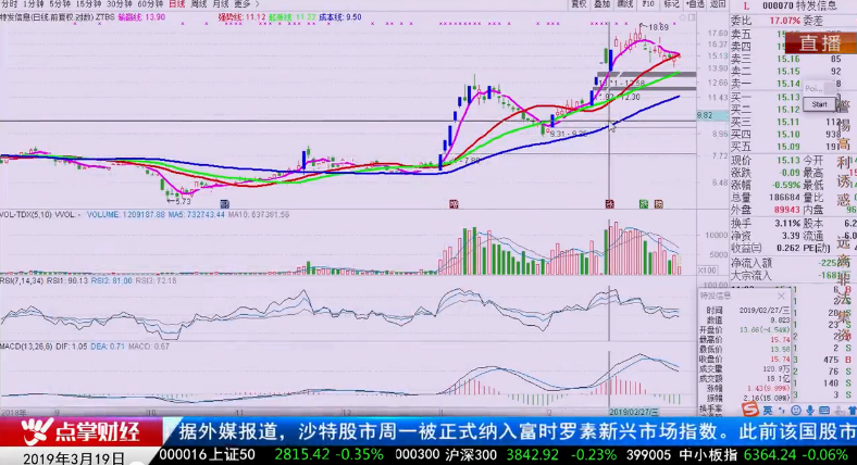 【观点】孙阳：注重未来消息面对股价影响