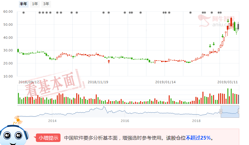 为何说短期要空仓？