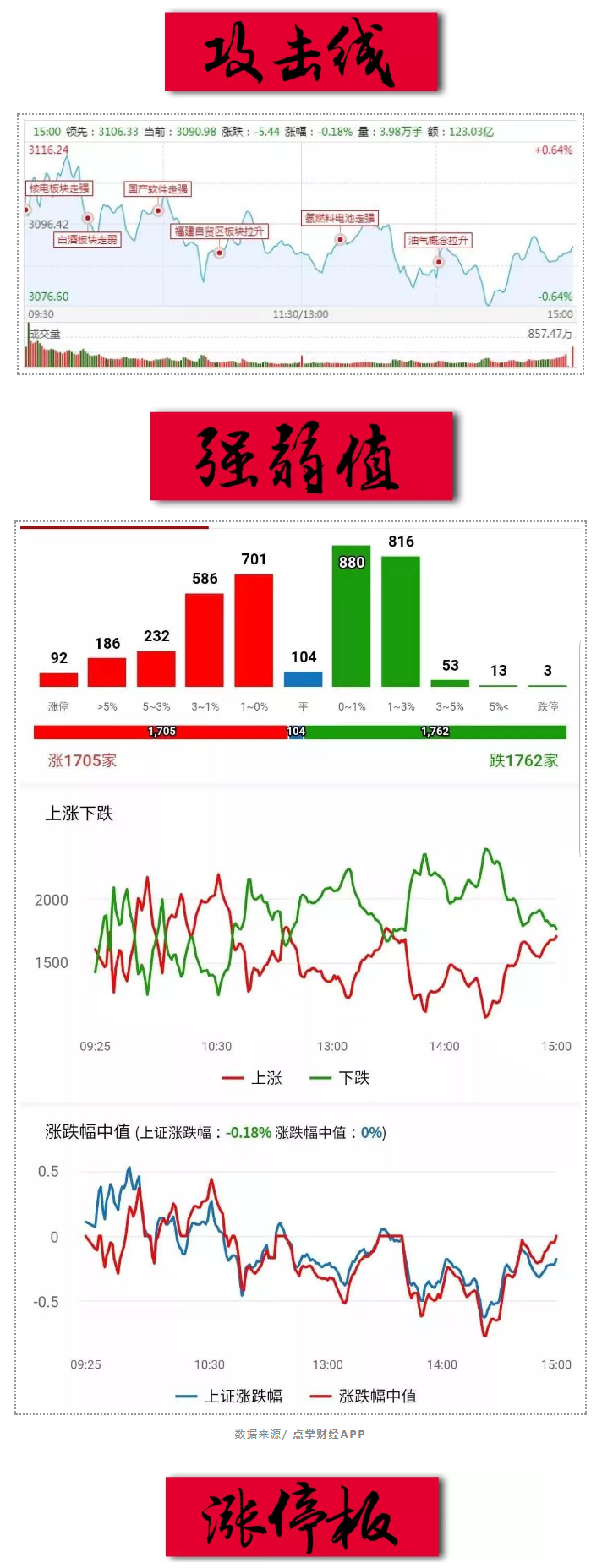 强烈感觉到：需要一个大主题来确认牛市！