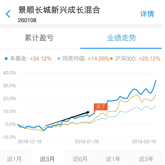 基金实操获利的几大关键点！