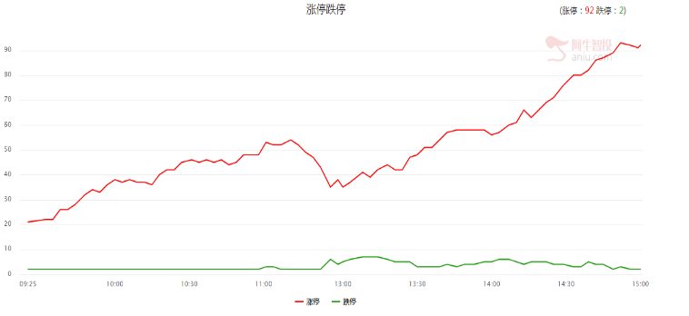 虚惊，等待新高！