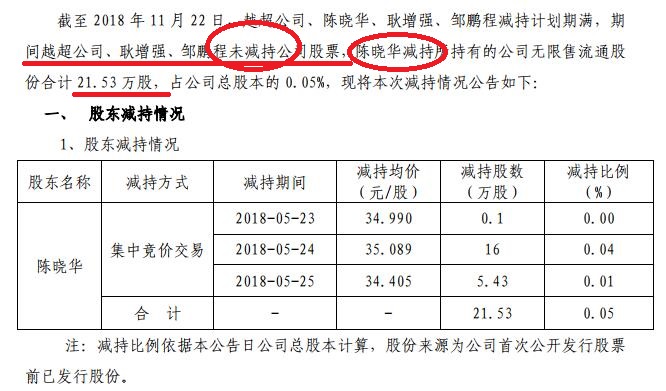 全球领先的智能终端平台技术提供商吃相却不太好看