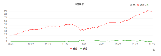 指数又是在强势震荡，我们不能被市场“牵着鼻子走”