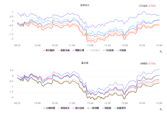 指数又是在强势震荡，我们不能被市场“牵着鼻子走”