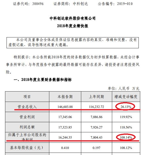 全球领先的智能终端平台技术提供商吃相却不太好看