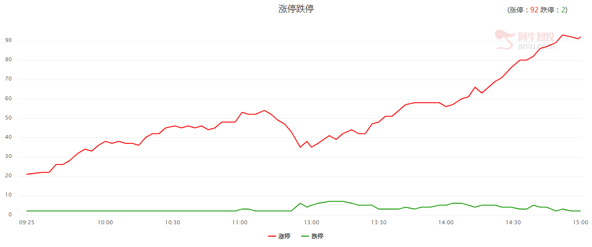 未来一个月的大机会！一定要做好准备！