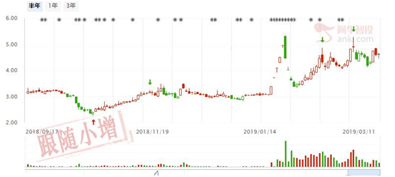 警惕下一次跳水拉不起来，老老实实潜伏低位股