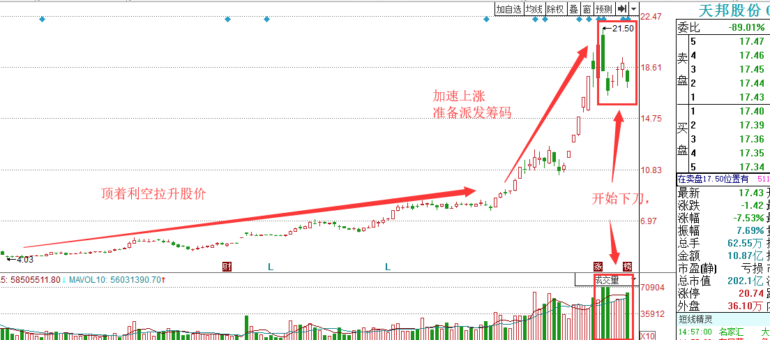 这个方法选股效率高，附选股结果