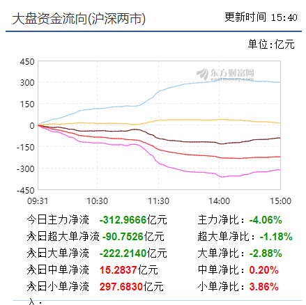 【早盘实战直播】震荡开始扩散