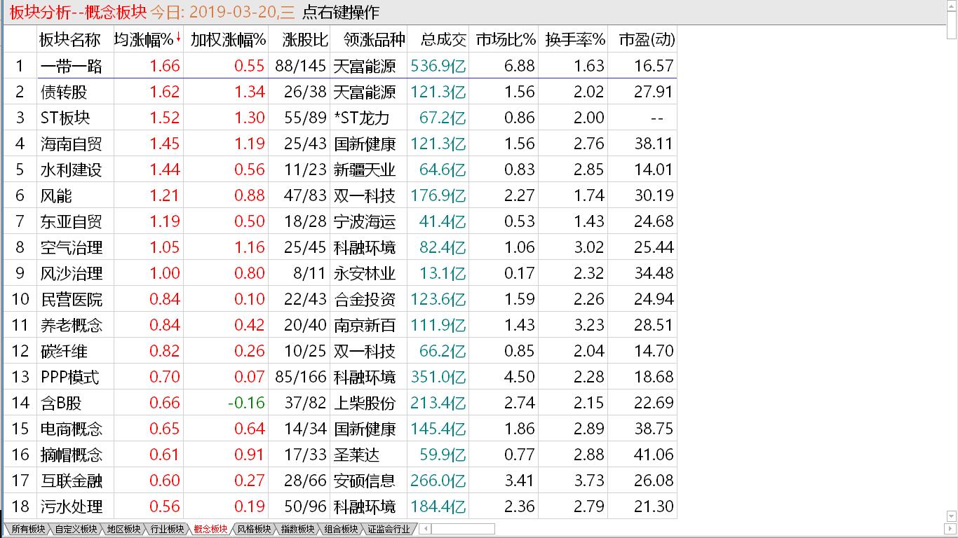 【早盘实战直播】震荡开始扩散