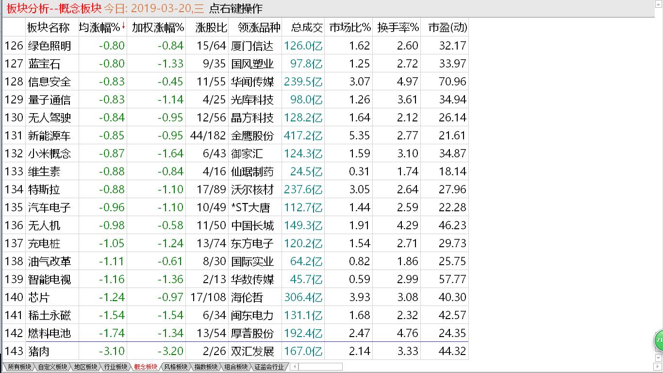 【早盘实战直播】震荡开始扩散