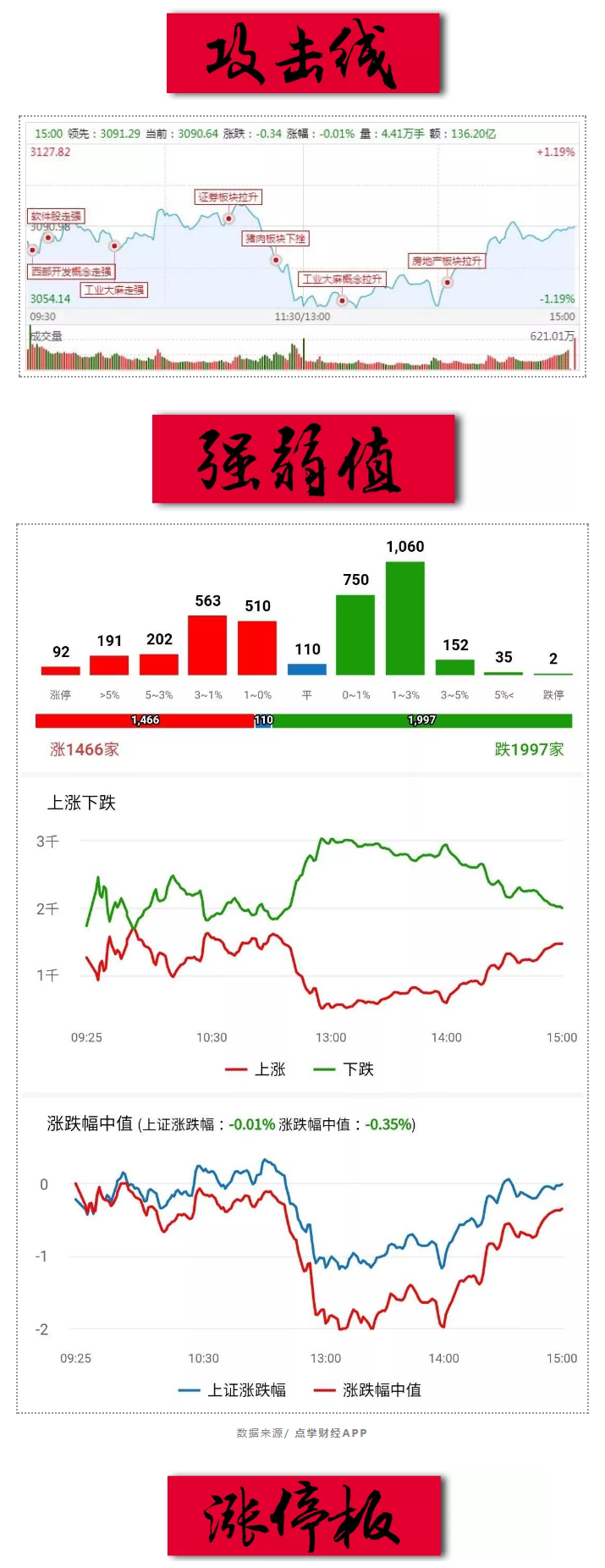 牛市做反包，妈妈都说好！