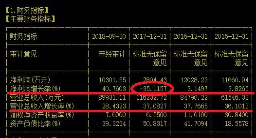 全球领先的智能终端平台技术提供商吃相却不太好看