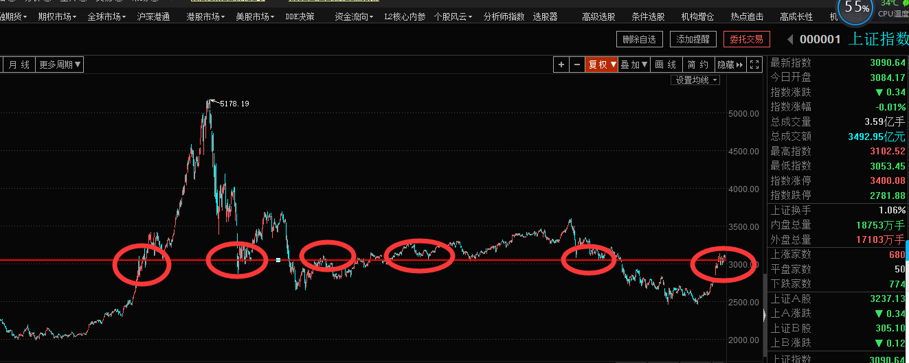 最艰难的上甘岭战役，萎靡中透露着希望（俊哥深度晚评）