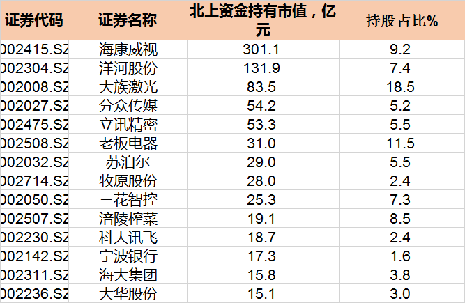 明天很重要！A股有望创造一个新纪录！