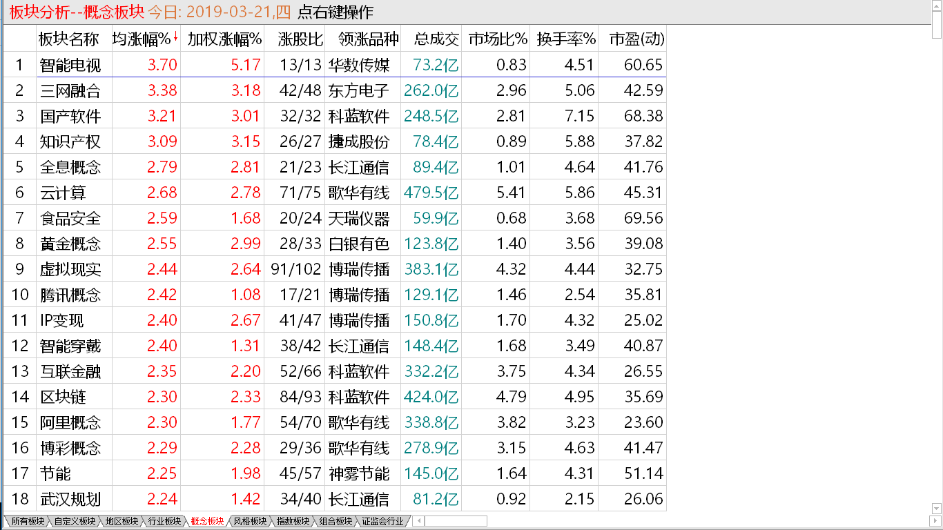 【早盘实战直播】“妖股”集体炸板