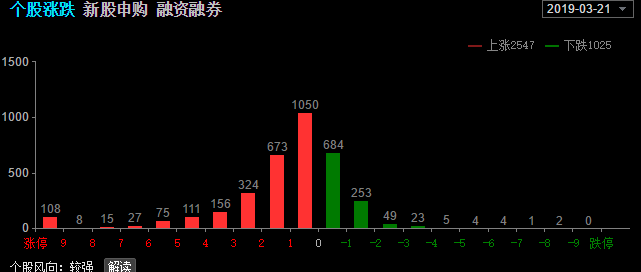 尾盘砸盘，双顶成立，要开始暴跌了？（俊哥深度夜谈）