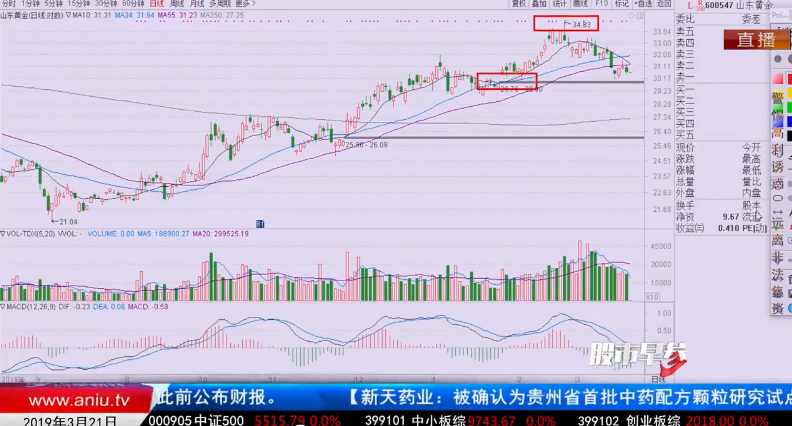 【观点】刘彬：投资有计划 寻找有价值公司