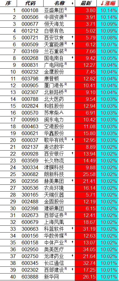 小松午评：大盘学聪明了！