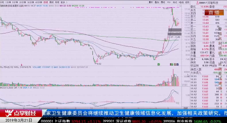 【观点】刘彬：改变操作习惯 学习股市赚钱方式