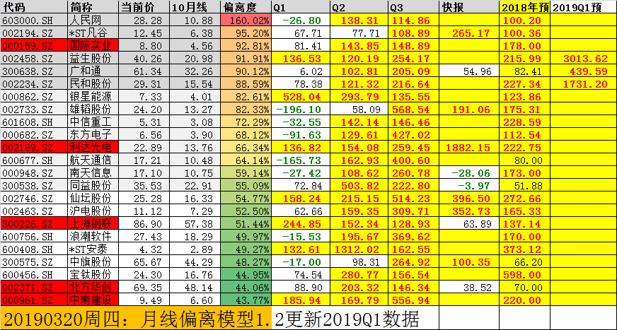 2019年3月21日  星期四 只有放量突破才能确认上涨