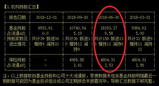 怎么连这种应该高度保密的公司竟然也上市了